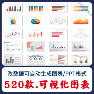 自动生成动态可视化ppt数据图表模板柱形图饼状折线统计分析素材-淘宝虚拟货源网