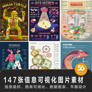 147张信息可视化数据图表平面创意设计样式信息组织效果图片素材-淘宝虚拟货源网