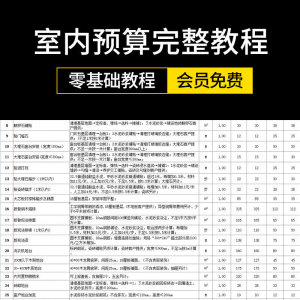 零基础成长为报价员高手室内装饰设计工程预算员装修表格报价教程-淘宝虚拟货源网
