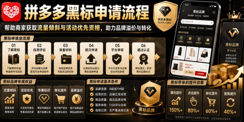 拼多多黑标申请流程,帮助商家获取流量倾斜与活动优先资格,助力品牌溢价与转化-淘宝虚拟货源网