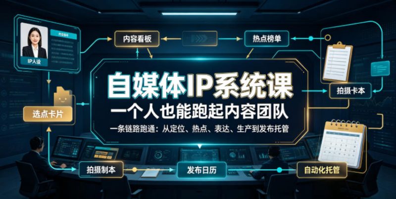 自媒体IP系统课，一个人也能跑起内容团队，一条链路跑通，从定位、热点、表达、生产到发布托管-淘宝虚拟货源网