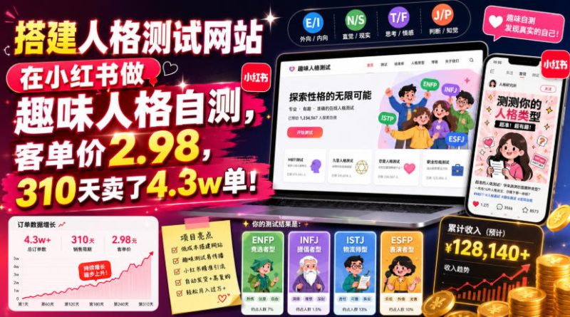 搭建人格测试网站在小红书做趣味人格自测,客单价2.98,310天卖了4.3w单!-淘宝虚拟货源网