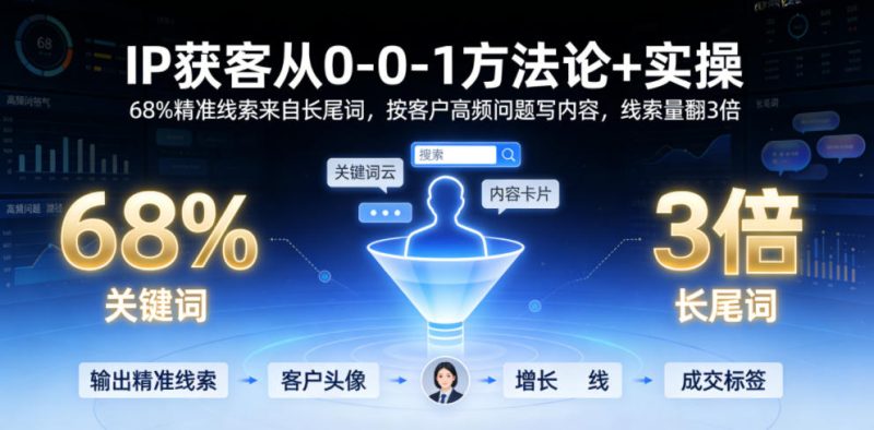 IP获客从0-1方法论+实操,68%精准线索来自长尾词,按客户高频问题写内容,线索量翻3倍-淘宝虚拟货源网