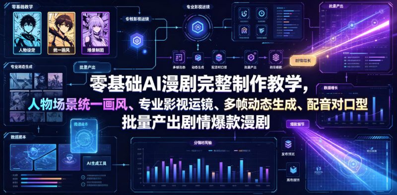 零基础AI漫剧完整制作教学,人物场景统一画风、专业影视运镜、多帧动态生成、配音对口型,批量产出剧情爆款漫剧-淘宝虚拟货源网