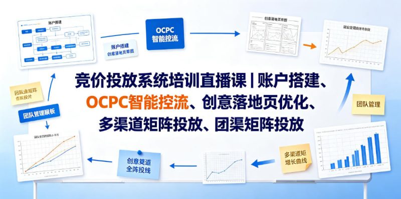 竞价投放系统培训直播课|账户搭建、OCPC智能控流、创意落地页优化、多渠道矩阵投放、团队管理与副业变现全阶实战-淘宝虚拟货源网