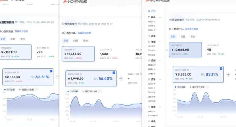 小红书虚拟矩阵5.0(无水印版本):AI原创虚拟品+4带1自动化AI发笔记+测款怼款双模式(可工作室放大)-淘宝虚拟货源网