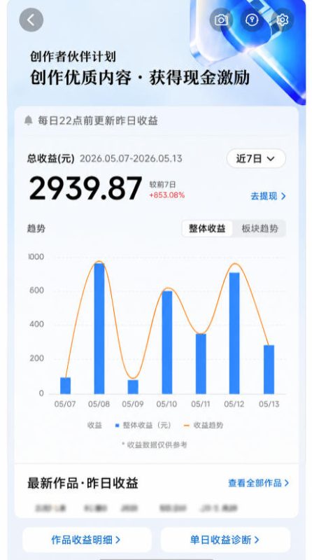 抖音24W粉丝博主的每日热点信息差教学，吃透创作者伙伴计划流量规则，抓时效热点放大账号播放、涨粉与变现收益-淘宝虚拟货源网