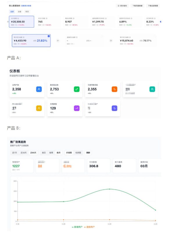 AI产品实战变现课，不用懂代码，30天做出一个能賺钱的小产品，打造个人长期AI副业资产-淘宝虚拟货源网