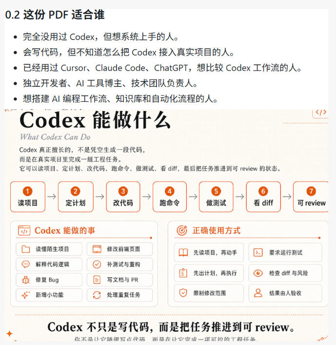Codex橙皮书简直YYDS,非官方开源的Codex全链路指南,轻松搞定AI编程入门到实战【文档】-淘宝虚拟货源网